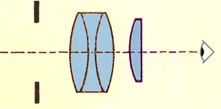 Orthoscopic eyepiece diagram