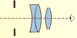 RKE Eyepiece diagram